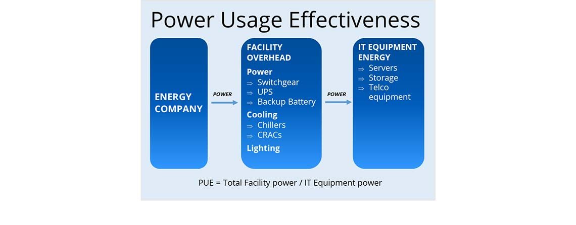 1. How to Measure the Function of Data Center e1545366896521