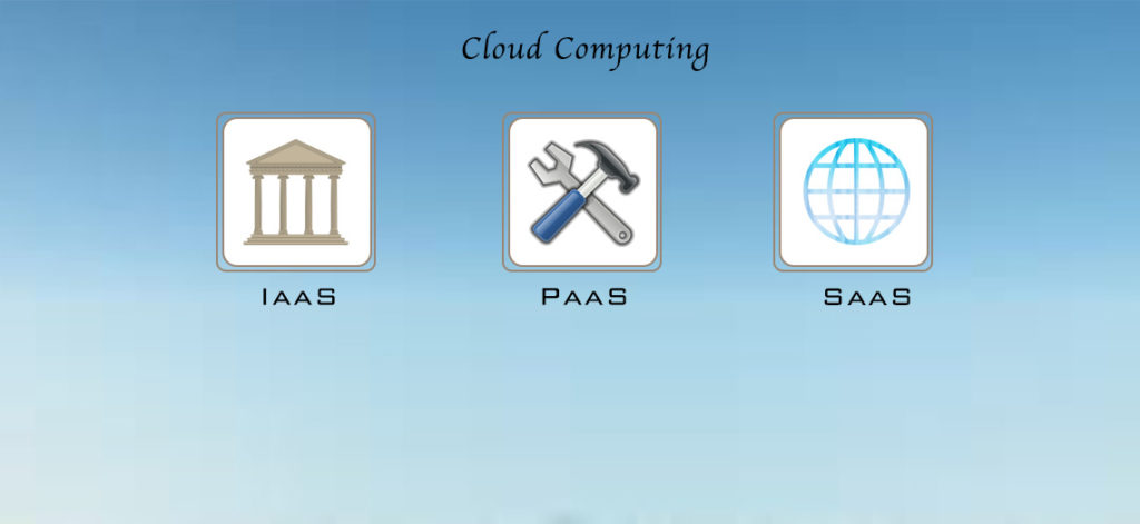 Cloud Computing Basic: Understanding Different Types of Cloud Computing