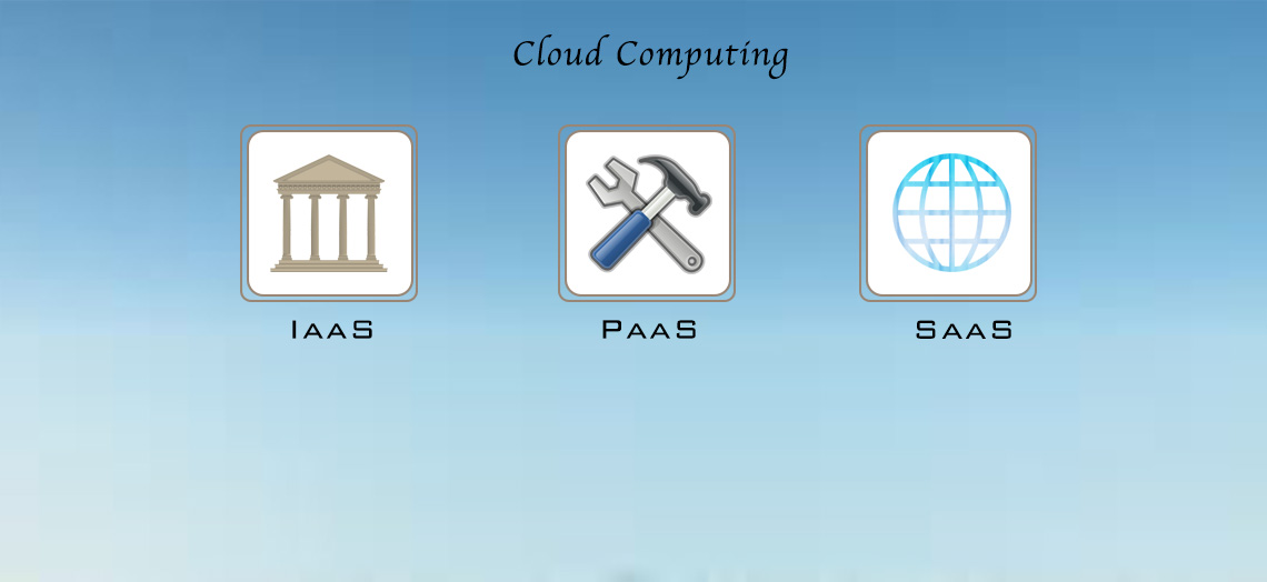 Cloud Computing Basic: Understanding Different Types of Cloud Computing