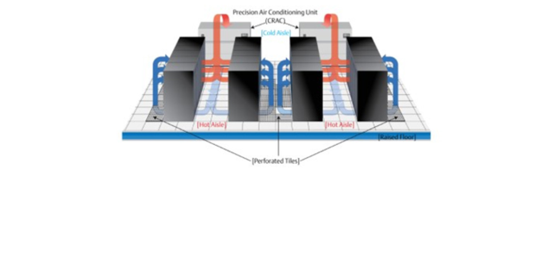 datacenter water system