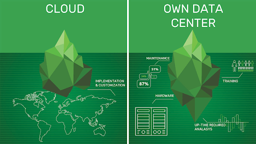 data-center-vs-cloud